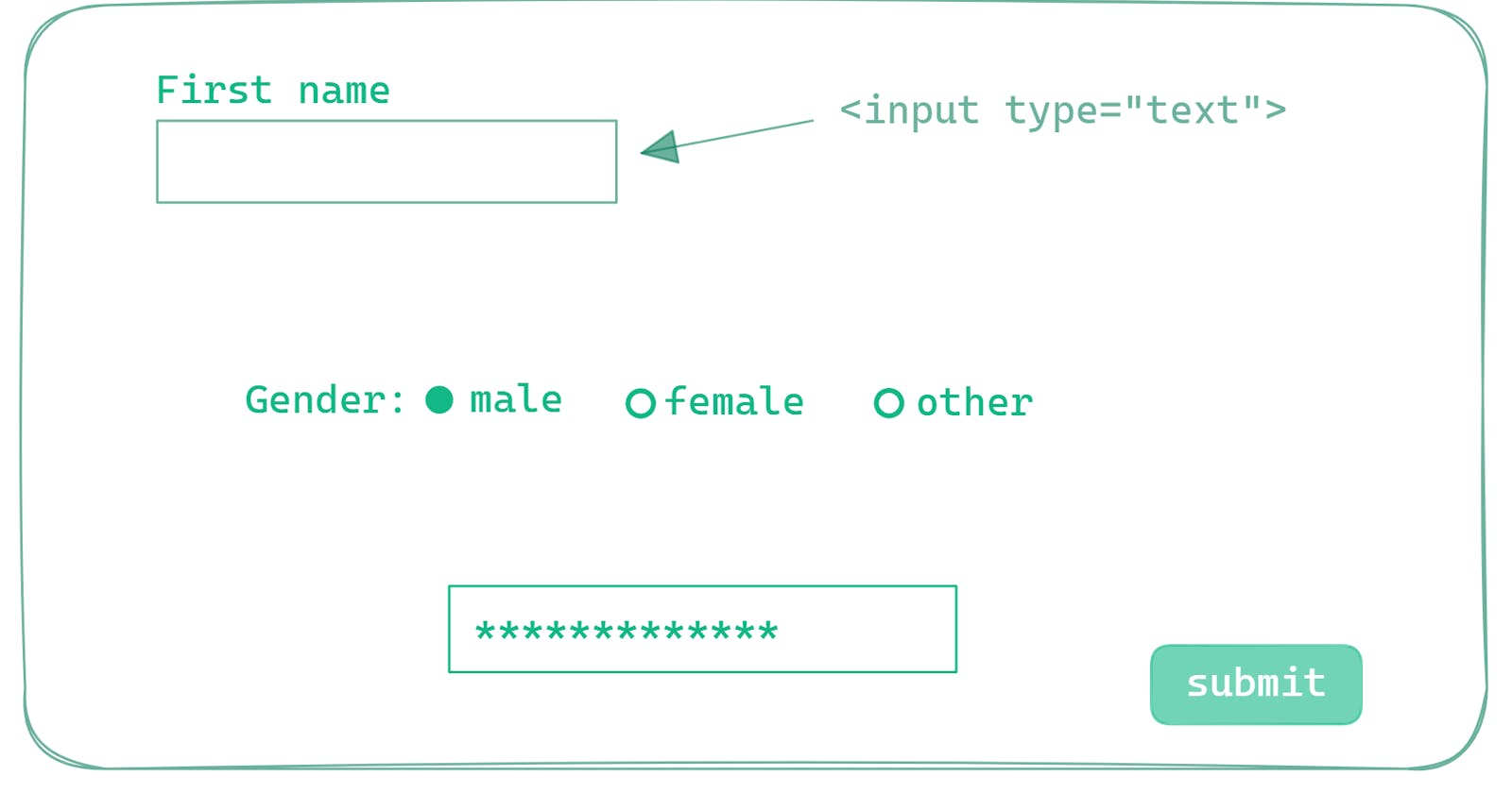 Forms and Input Elements in HTML 📄