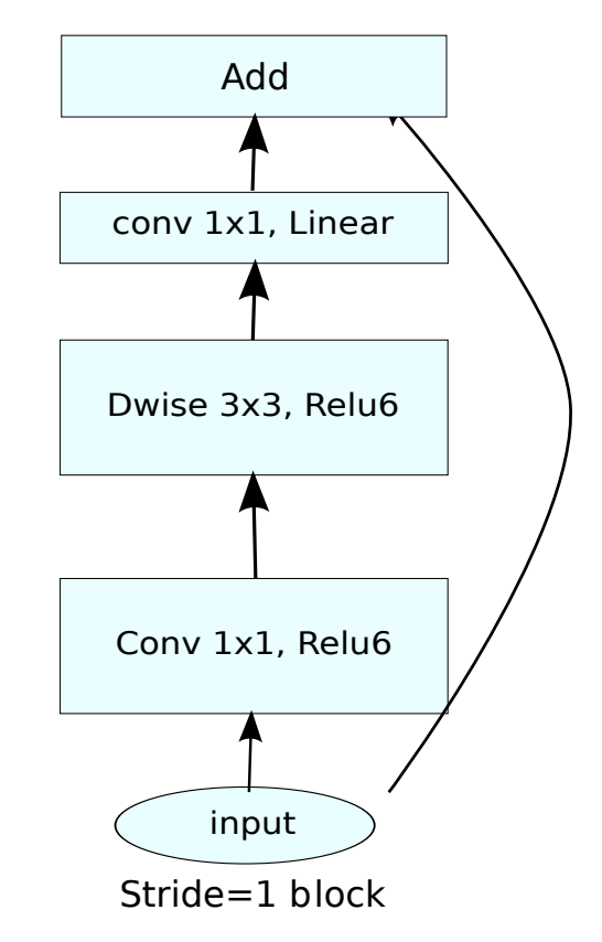 EfficientNet: Rethinking Model Scaling For Convolutional Neural Networks