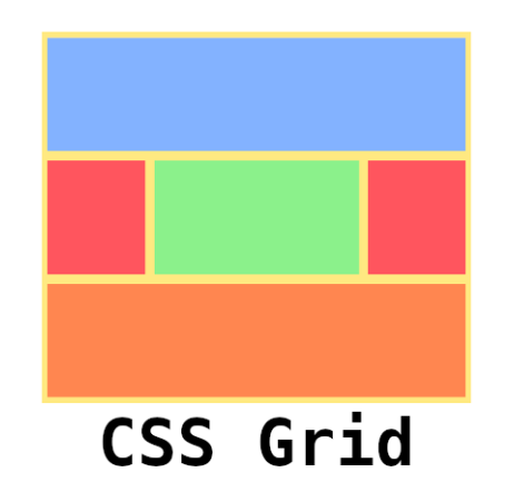 CSS Grid