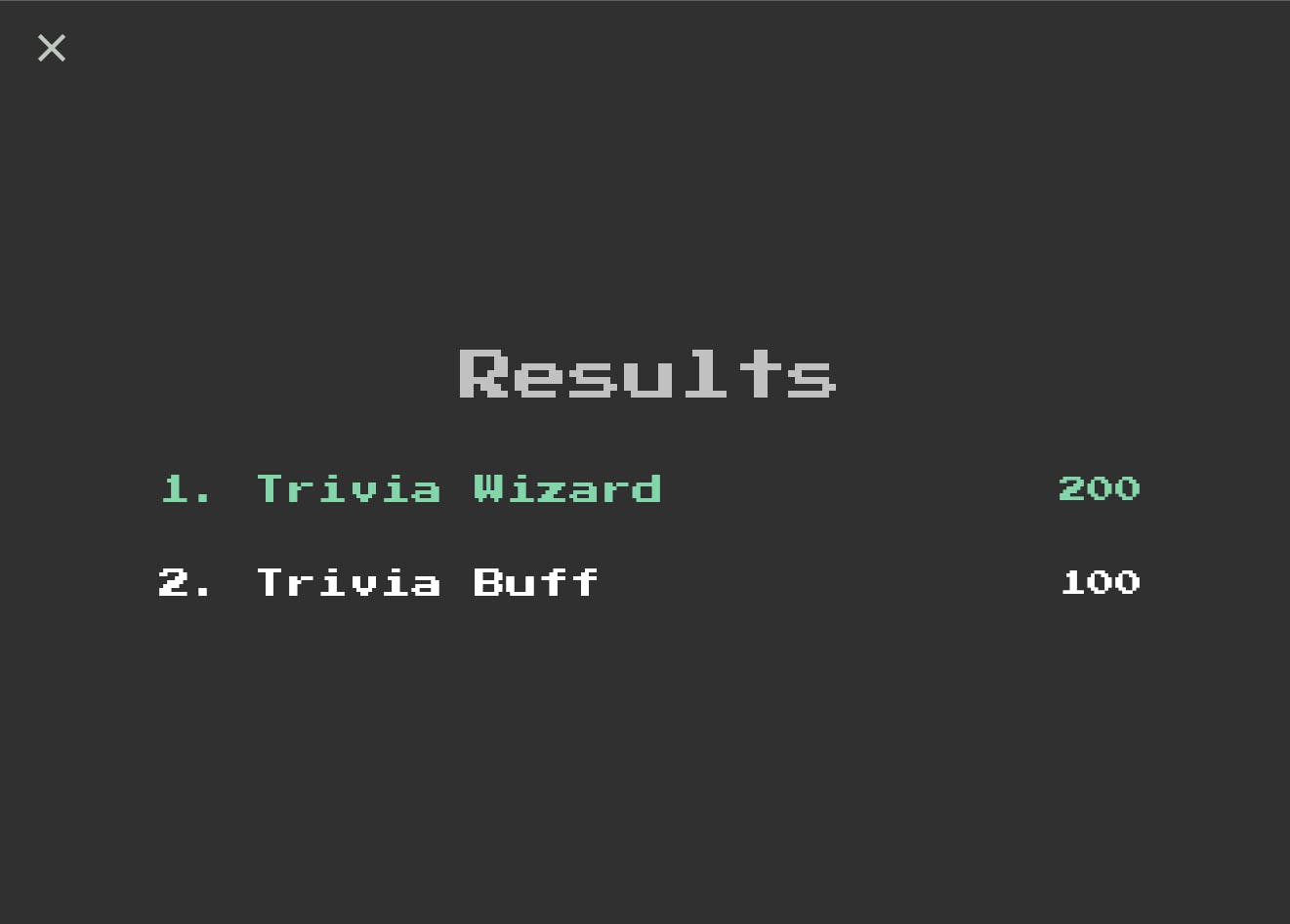 Screenshot of the results of a quiz game, with scores next to each player name
