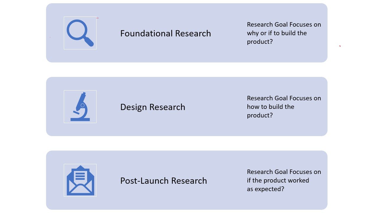 Three Types of Research Goals