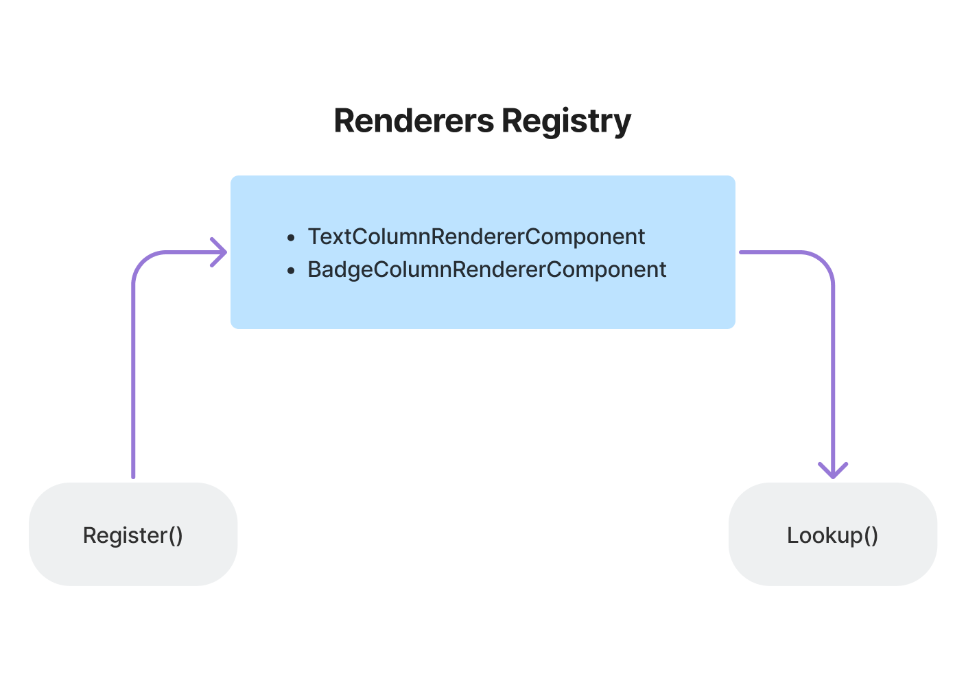 angular2-weekly-webtips-medium