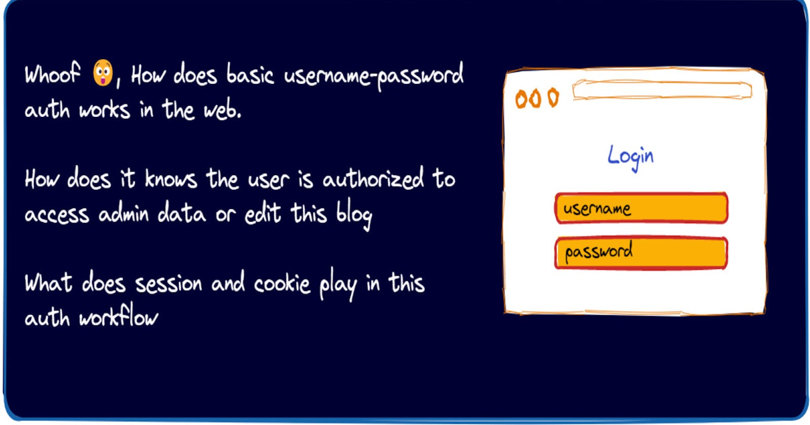 Basic username-password Auth workings with NodeJS