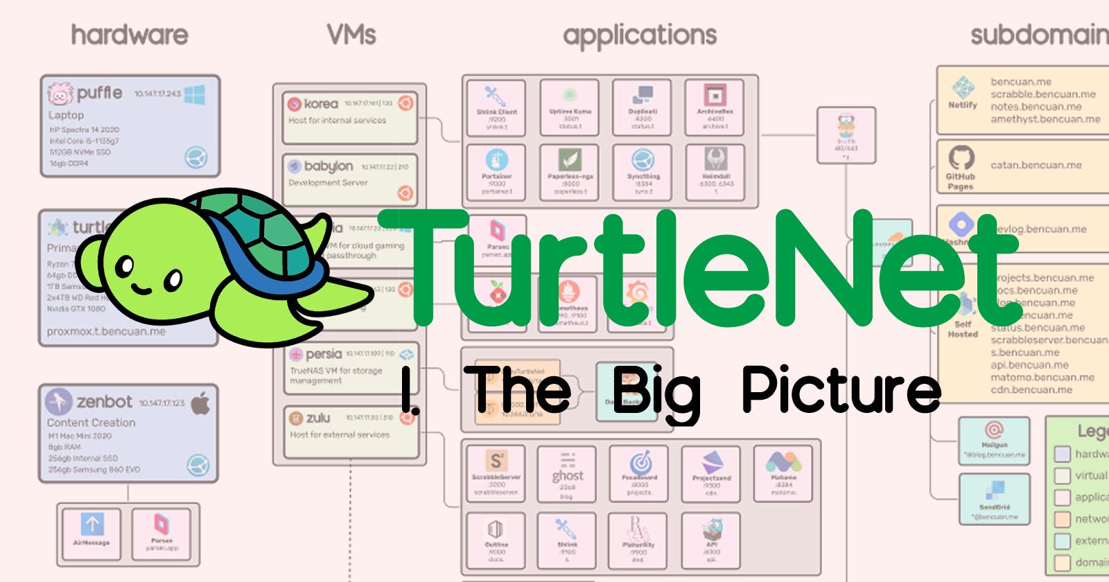 TurtleNet 1: Setup, and The Big Picture