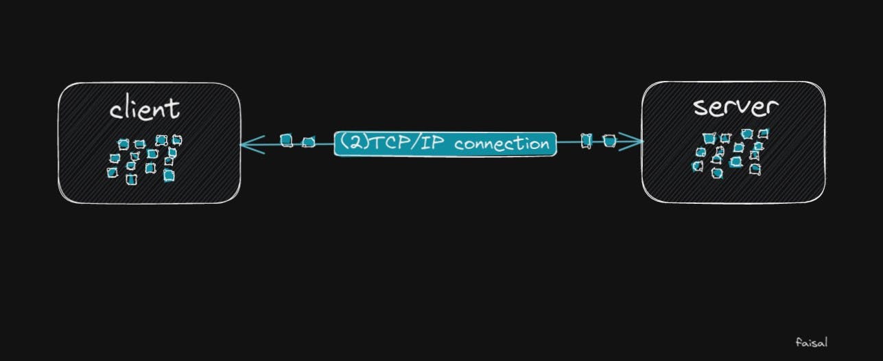 TCP/IP connection