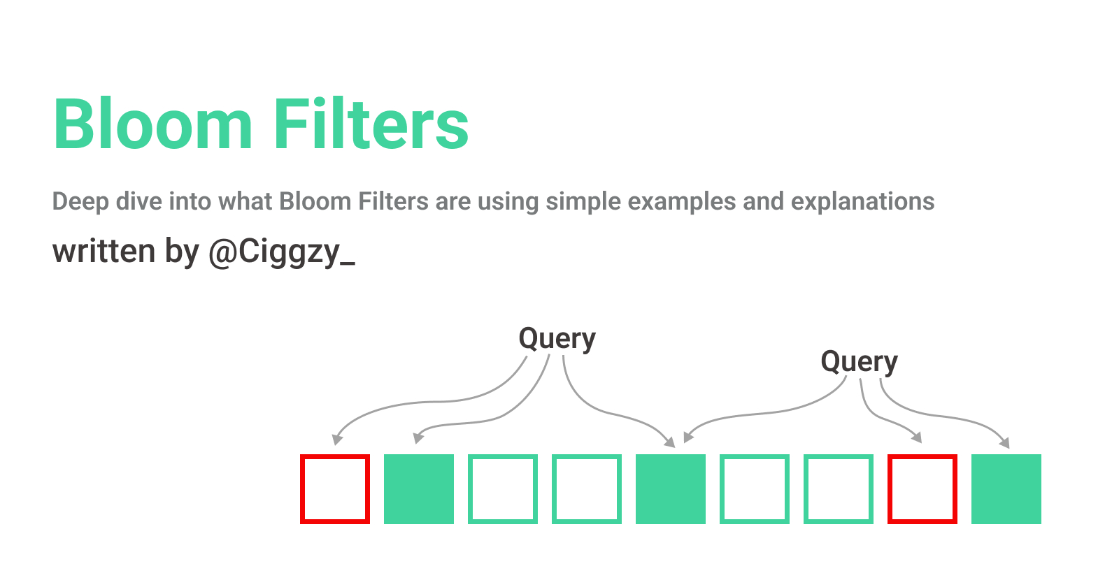 Bloom Filter Visual Example What Is An Example Of A Bloom Filter? – UDNWIY