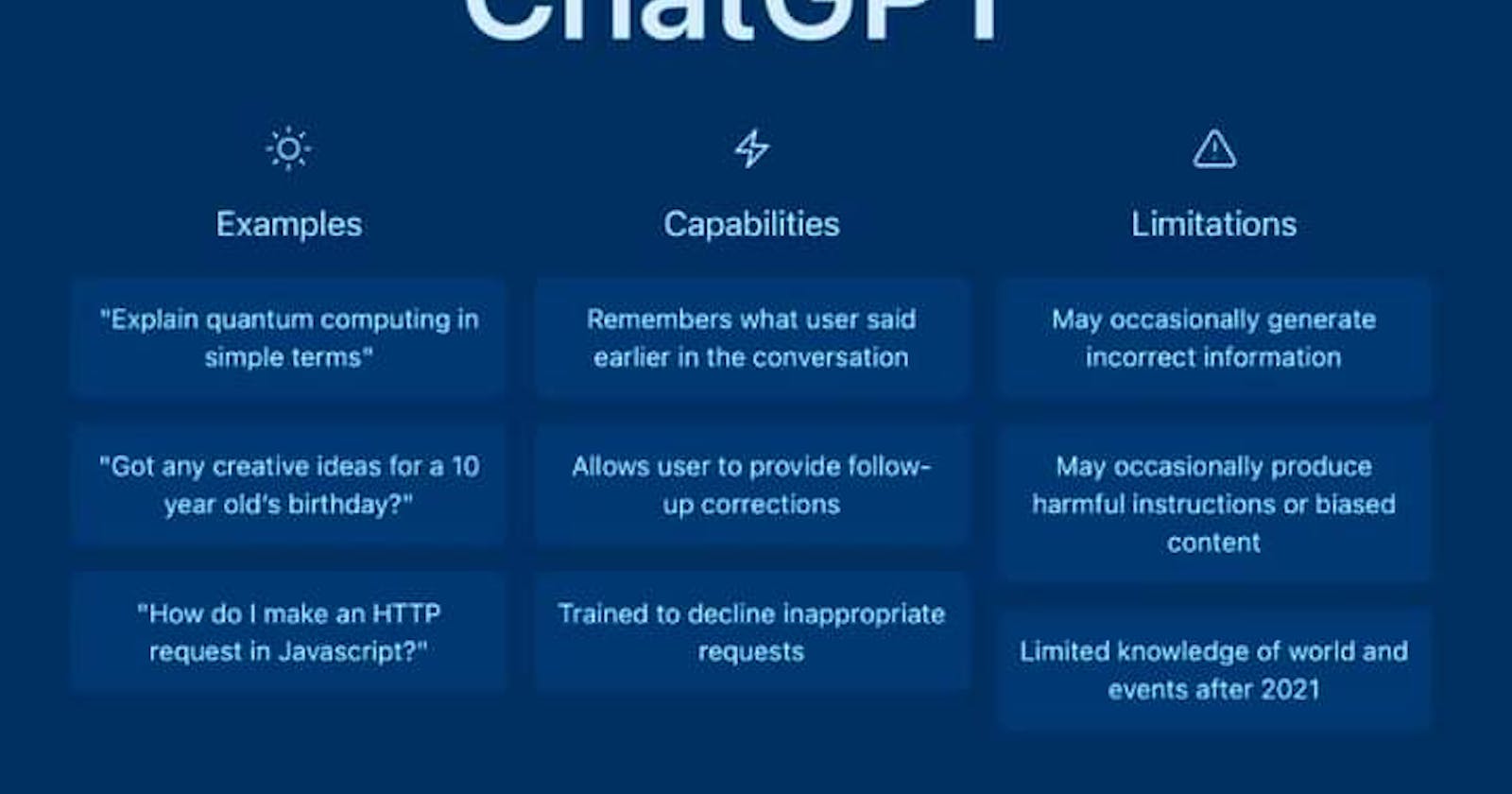 Here are 10 interesting ChatGPT use cases