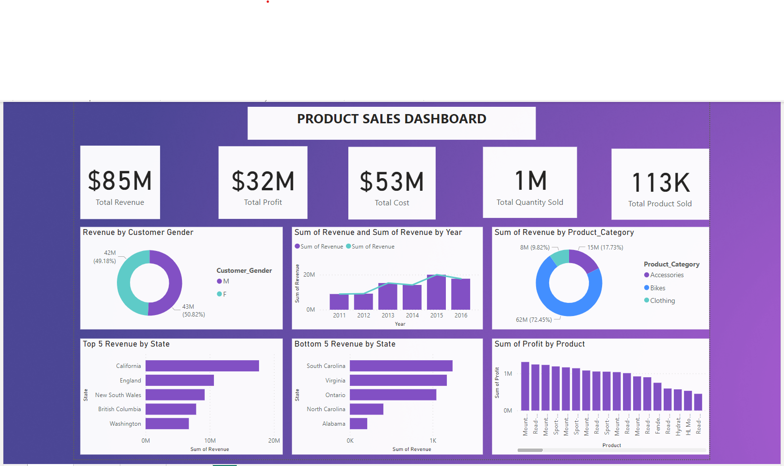 First Portfolio: Product Sales Analysis with PowerBI