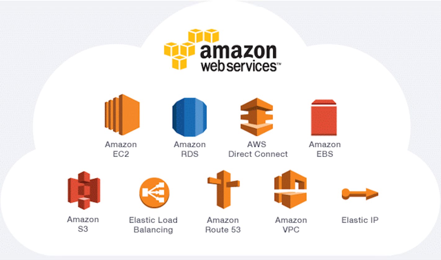 Sharing My AWS (AMAZON WEB SERVICES) Notes
