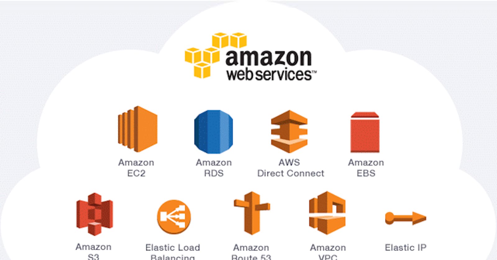 Sharing My AWS (AMAZON WEB SERVICES) Notes