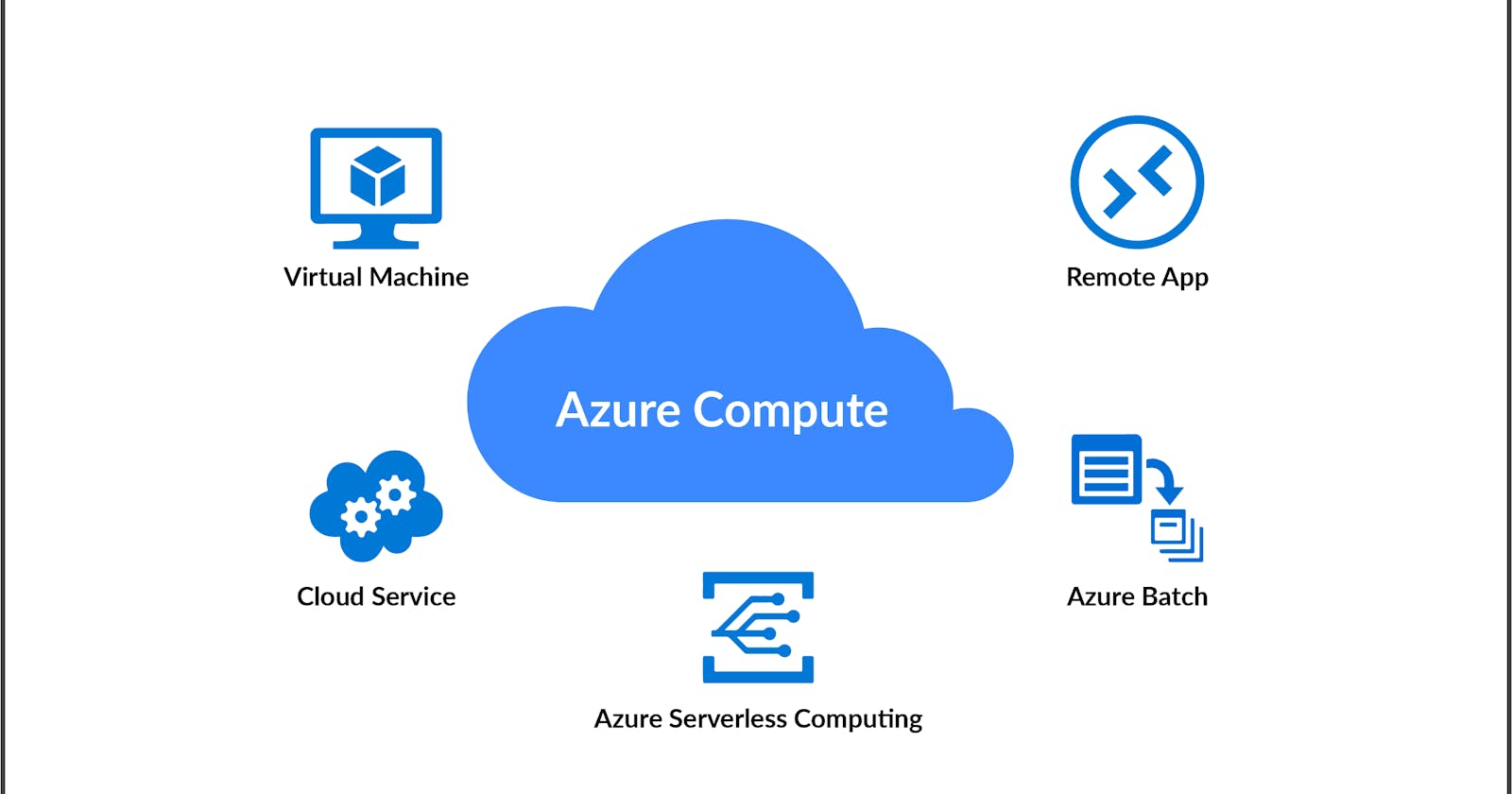 Maximizing Efficiency and Scalability with Azure Compute and Virtual Machines