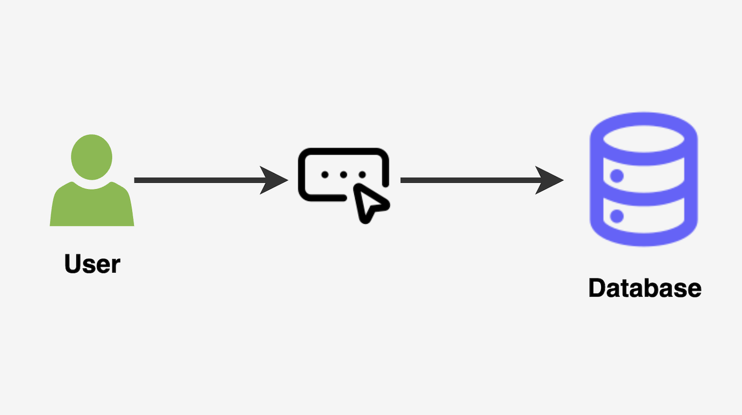 How to Store Passwords in a Database