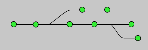 visual representation of git branches