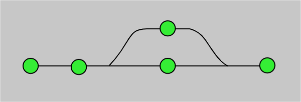 visual representation of git branch merge