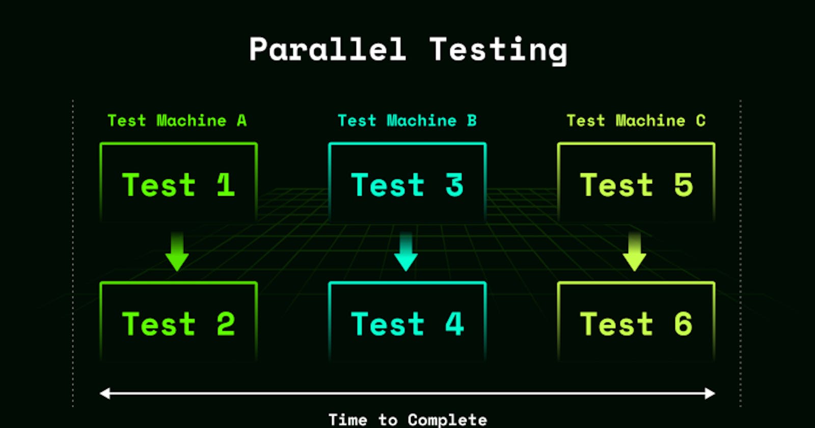 Why You Should Start with Parallel Testing in Your CI/CD Flow