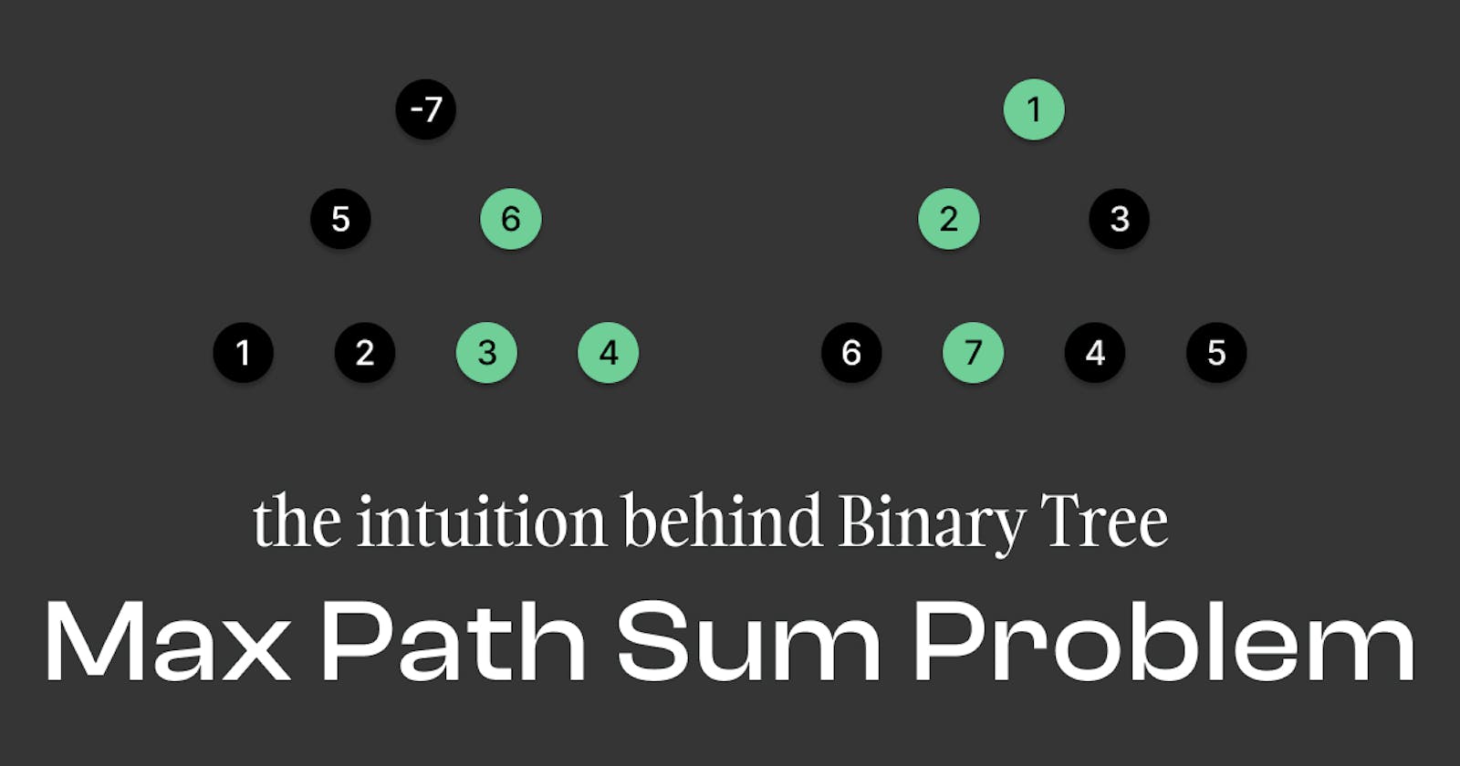 The intuition behind the Binary Tree Max Path Sum problem