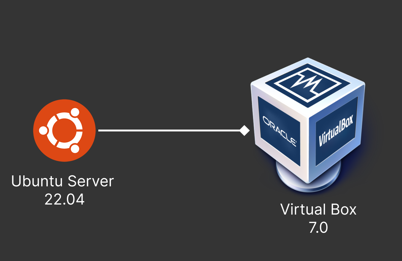 Virtualize Your Ubuntu Server Experience:  A Hands-On Installation Guide