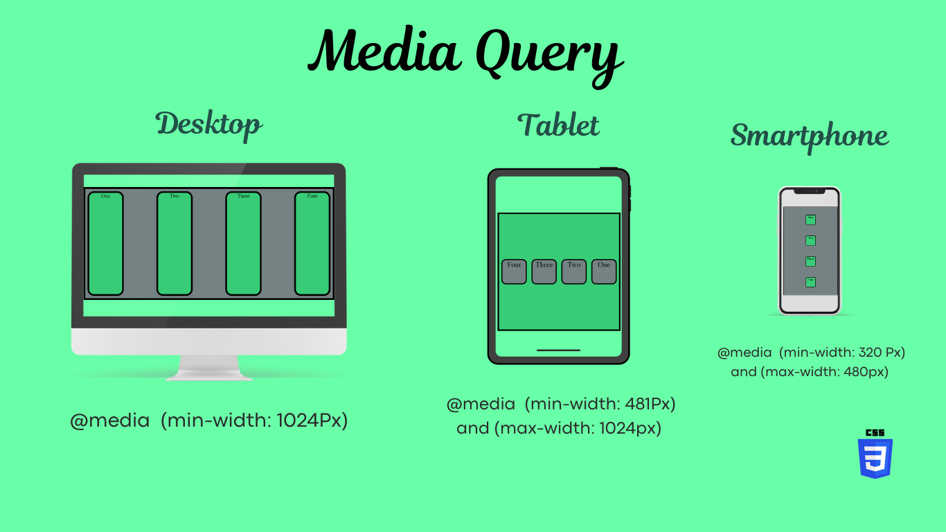 Introduction CSS Media Query