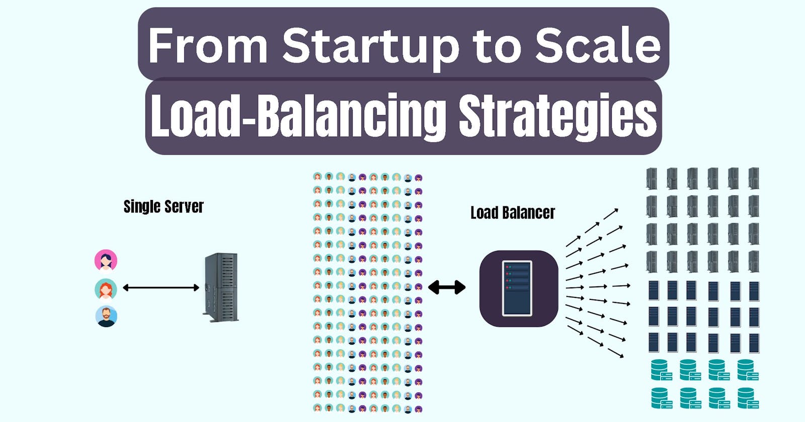 Scaling for Success: The Load Balancing Journey of a Fictional Startup