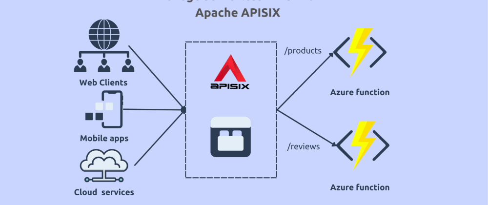 Manage serverless APIs with Apache APISIX