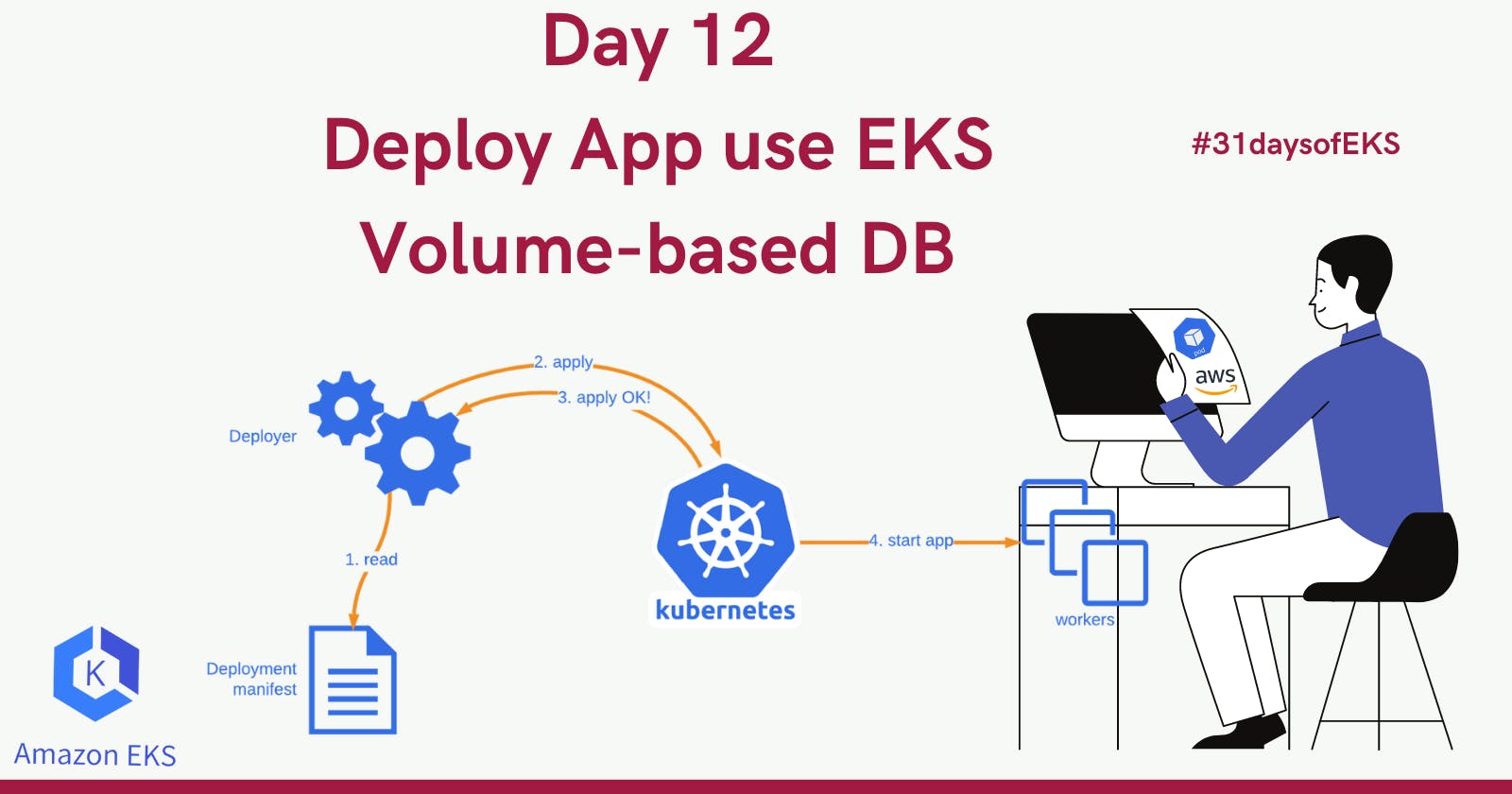 Day 12 LAB | Deploy App use EKS Volume-based DB