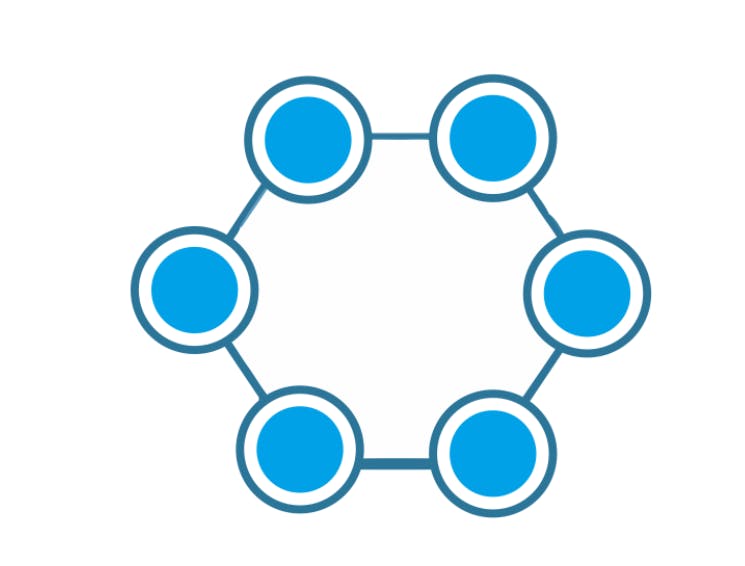 Ring Topology