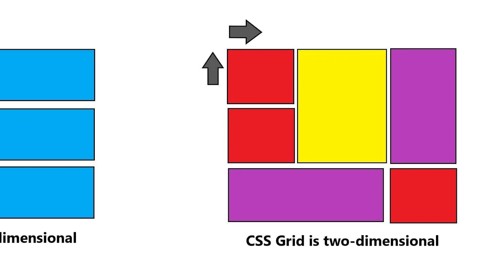 Exploring the benefits and use cases of using CSS Grid vs Flexbox for website layout.