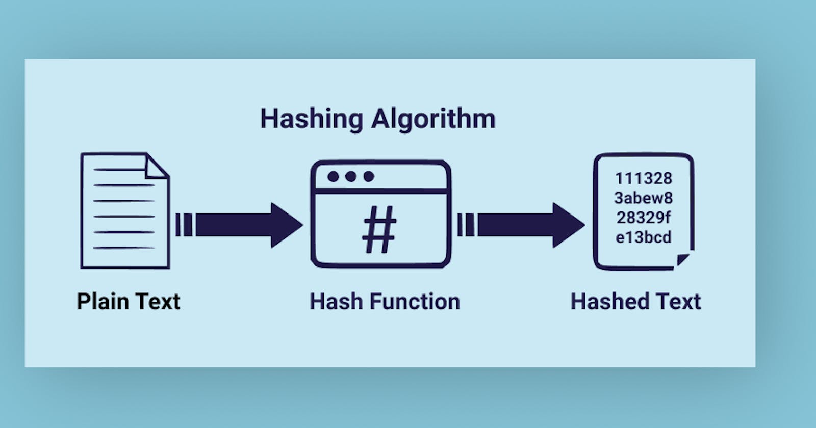 Hashing in Blockchain Technology: How it Ensures Data Integrity