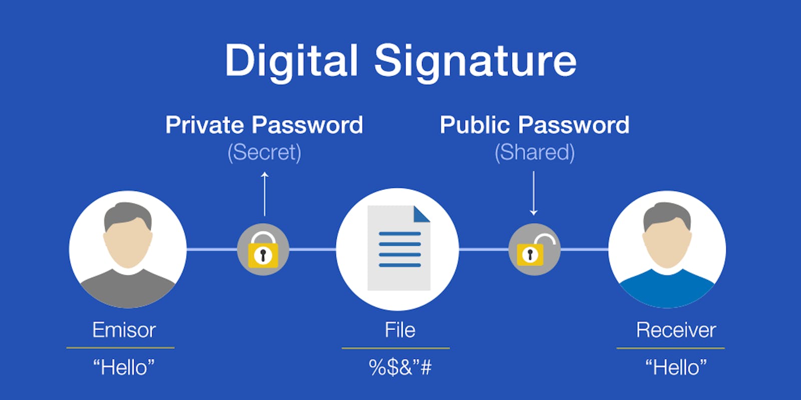 Digital Signatures 101: Understanding the Basics
