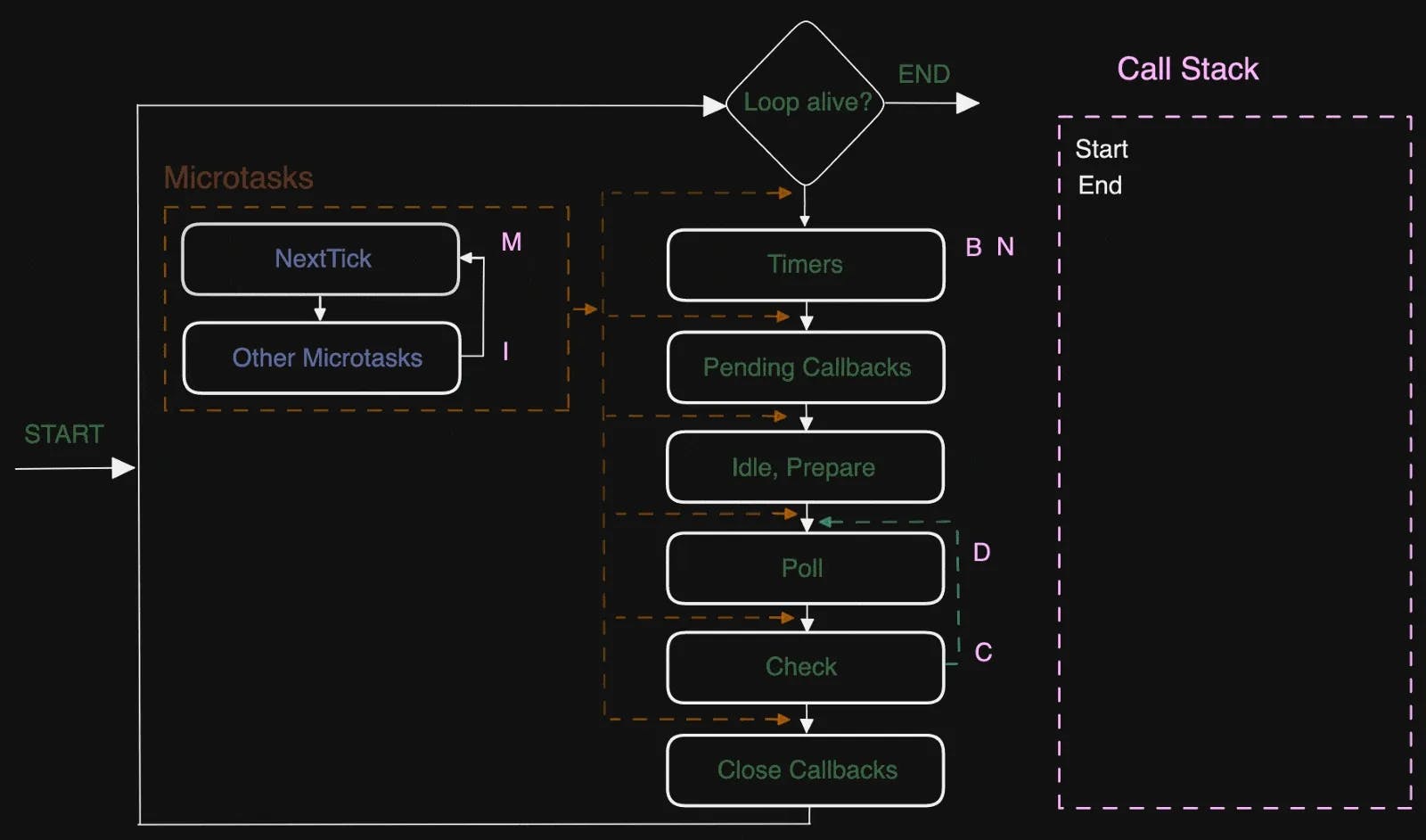 nodejs event-loop diagram
