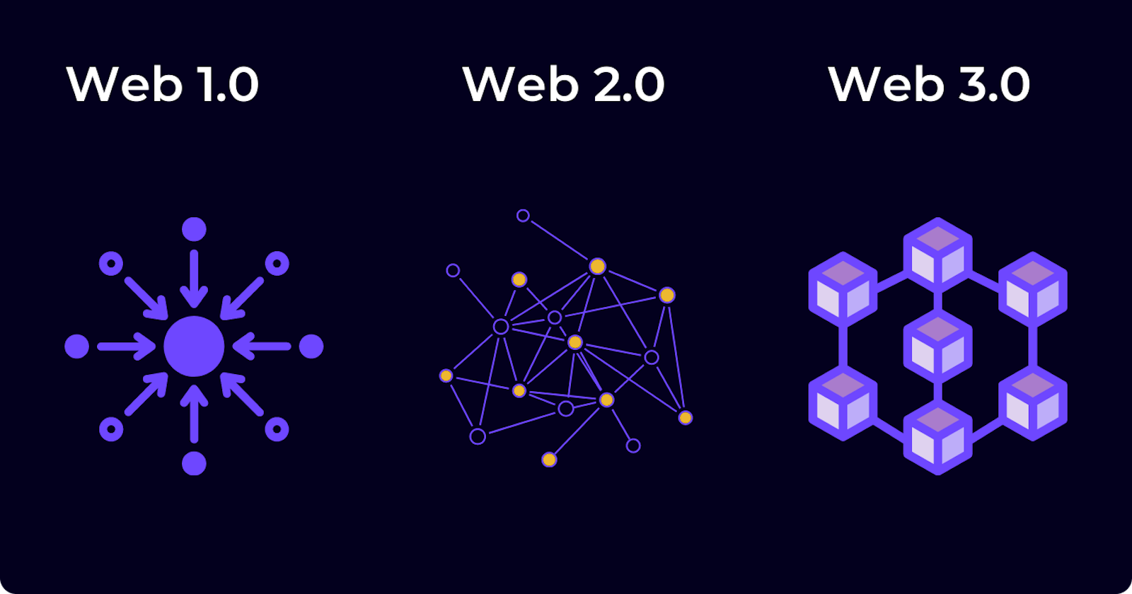 Web3 and Web2, What's Going On?