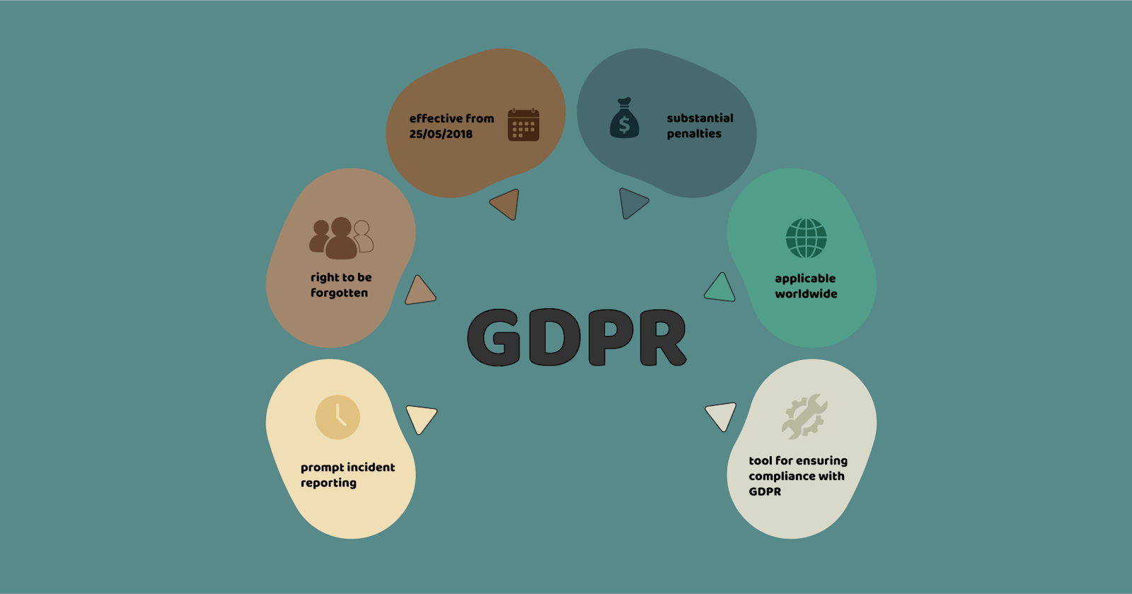 How Does the GDPR Affect Your Organization?