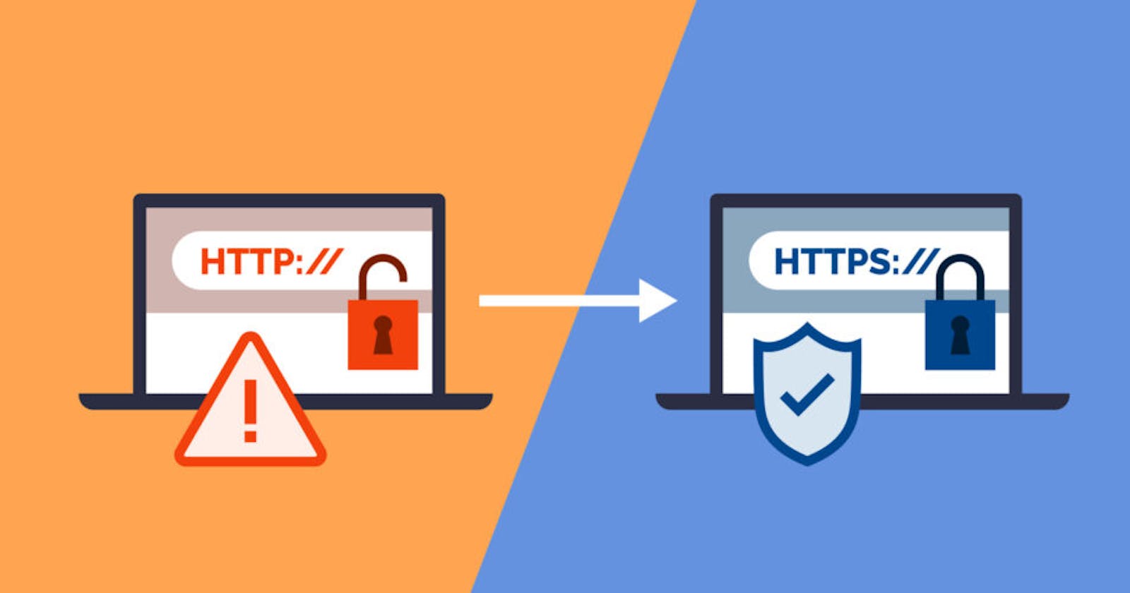 HTTP, HTTPS & APIs