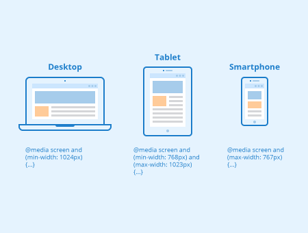 Media Query in CSS