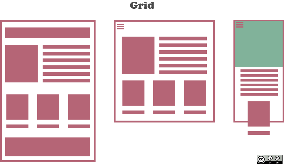 Grid Layout in CSS