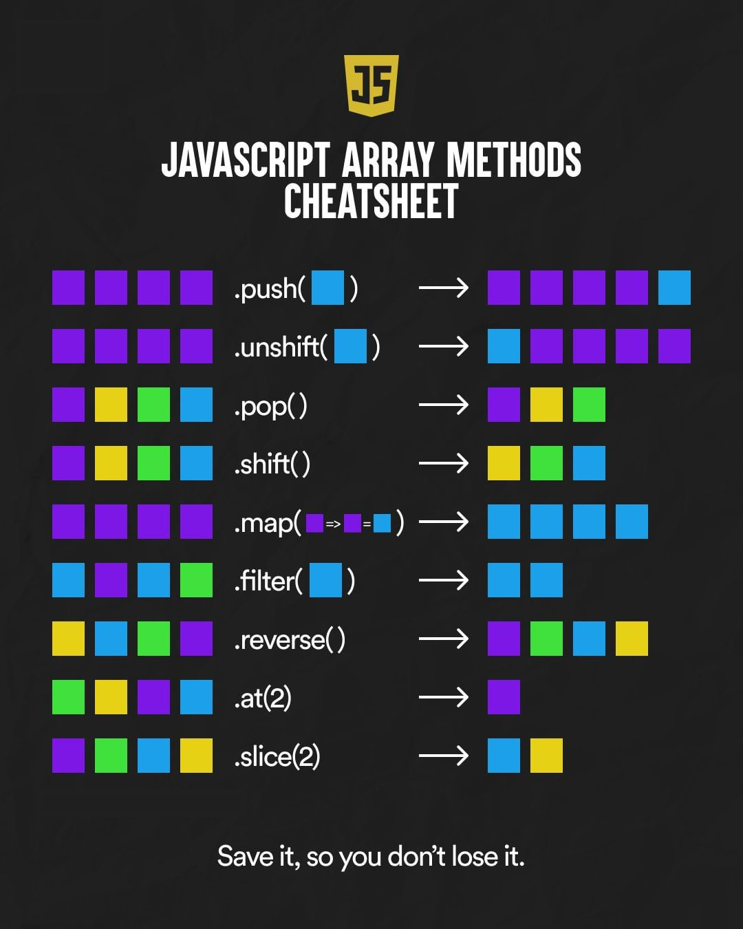 Master JavaScript Array Methods With One Simple Image