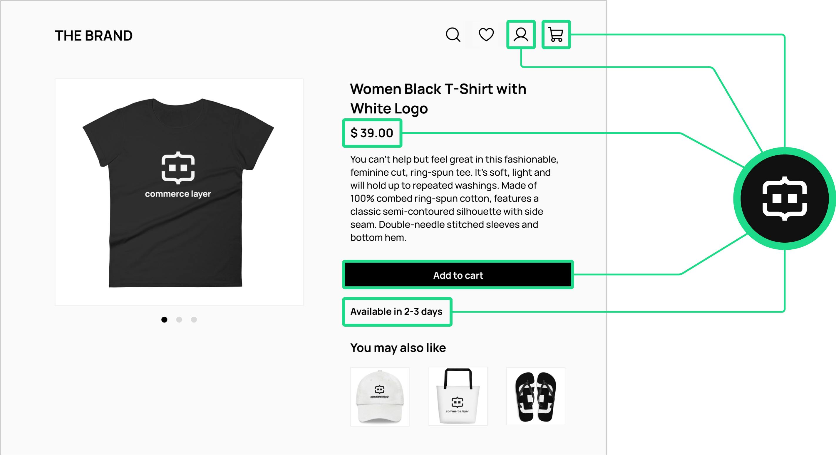 Illustration of an ecommerce website showing components powered by commerce APIs