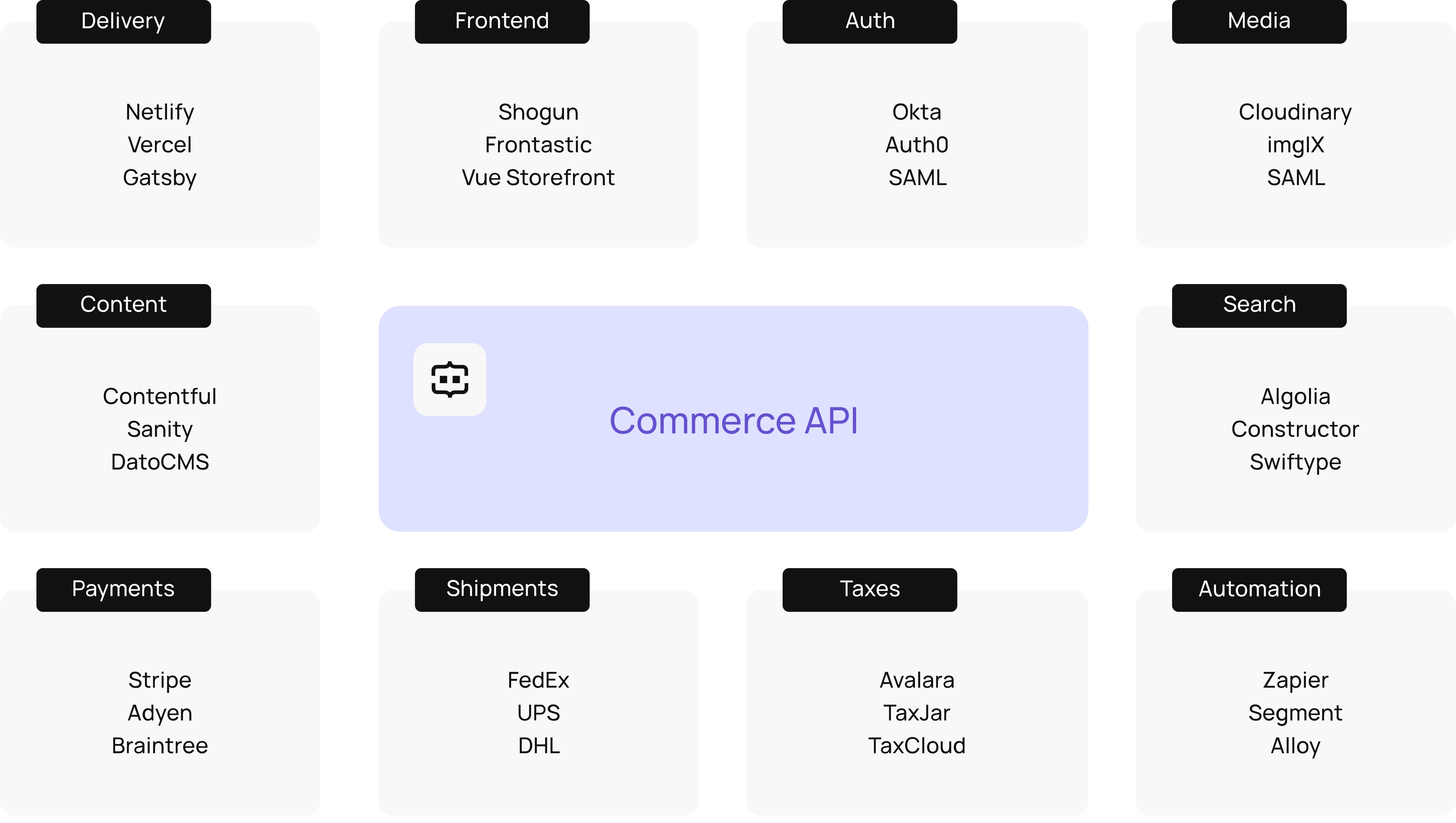 Illustration showing components of a modern ecommerce store