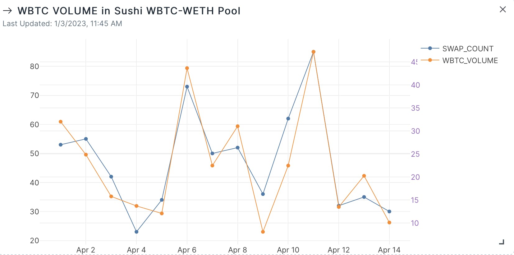 Visualization of our target solution.