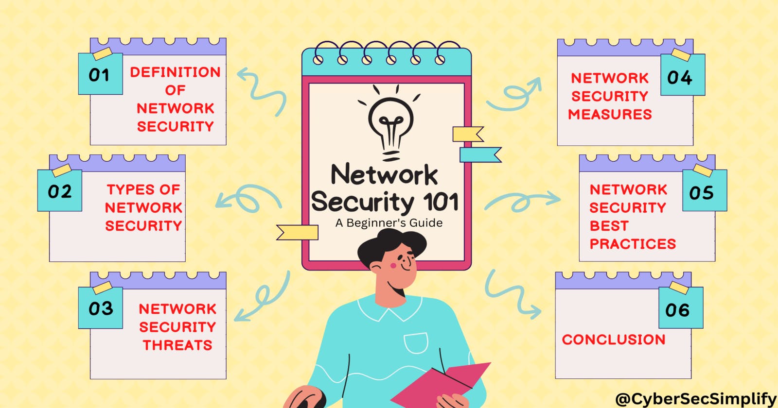 Network Security 101: A Beginner's Guide