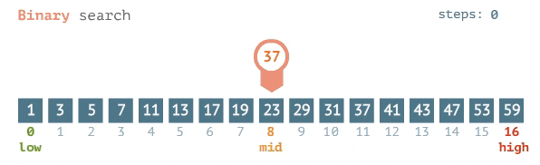 Visualization of Binary Search 