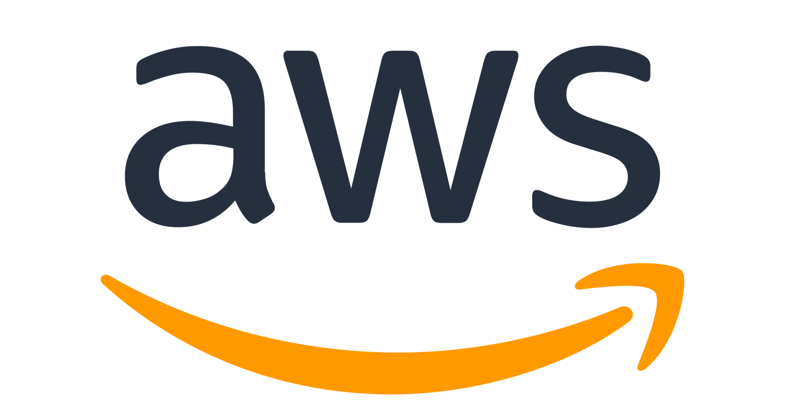Learn AWS if you want to save your career..!!