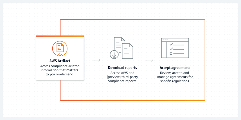 AWS Artifact: All You Need To Know