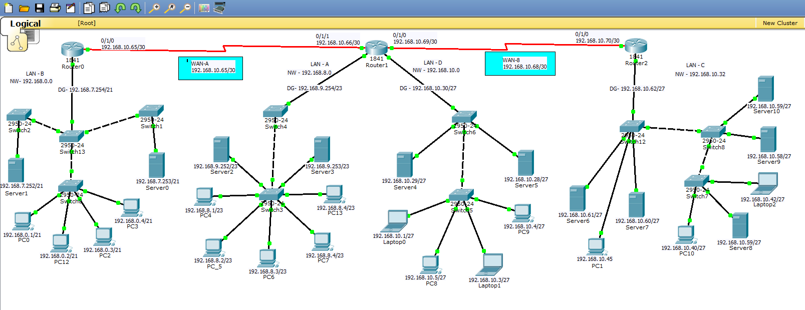 Network Design 