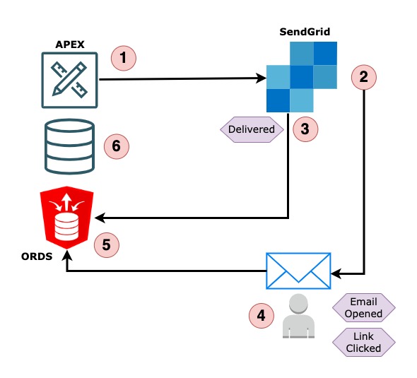 什么是Webhook，ORDS如何帮助？ What Is A Webhook, & How Can ORDS Help? - Quick博客