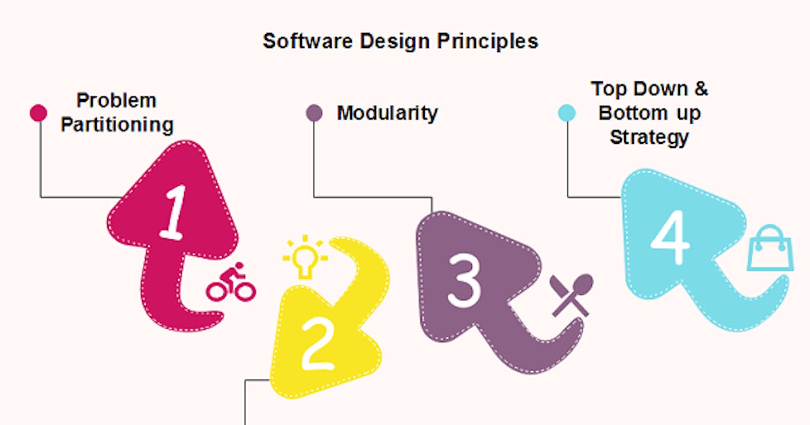 Designing for Efficiency: How System Design and Software Design Principles Work Together