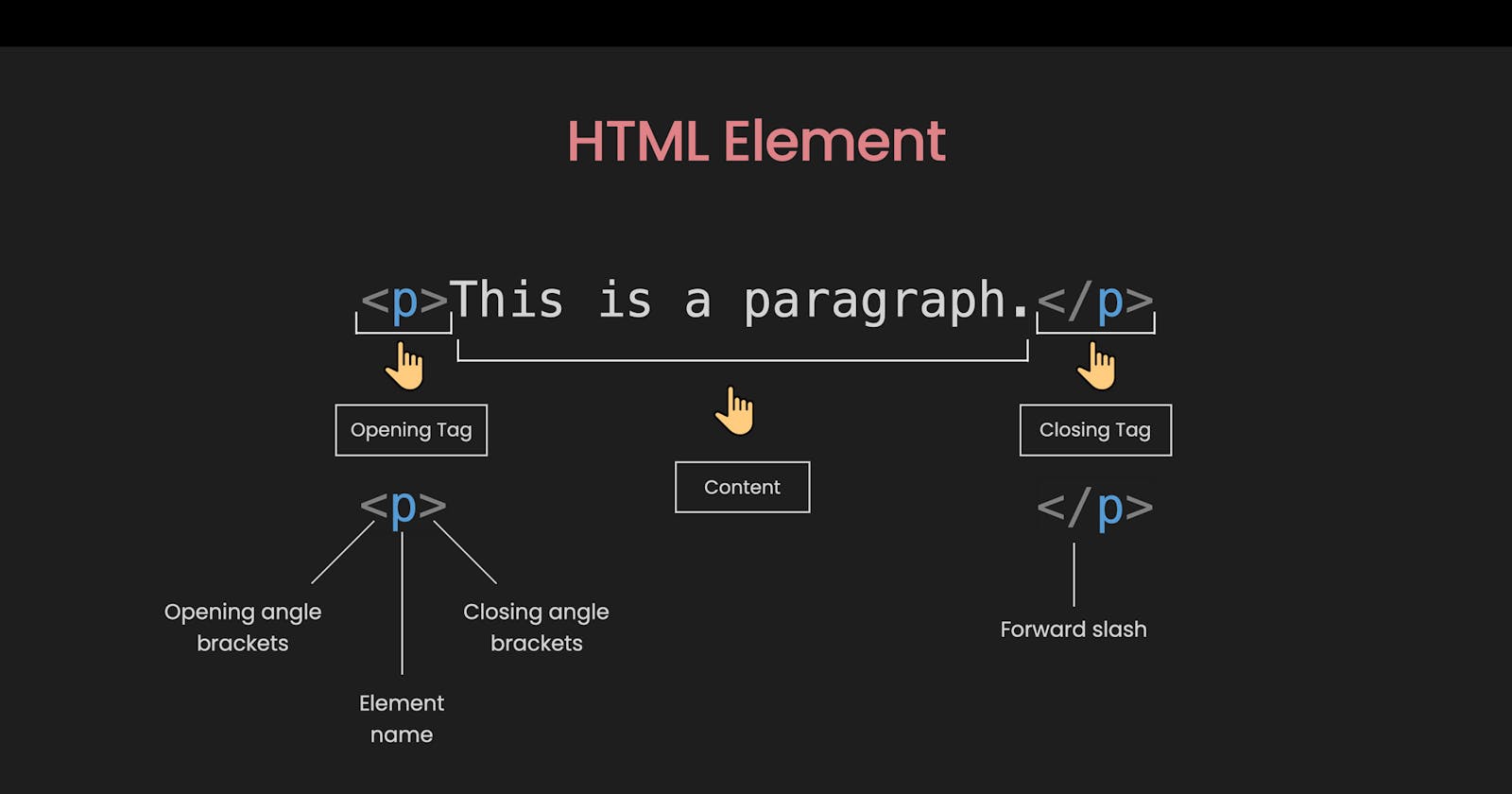 HTML Element