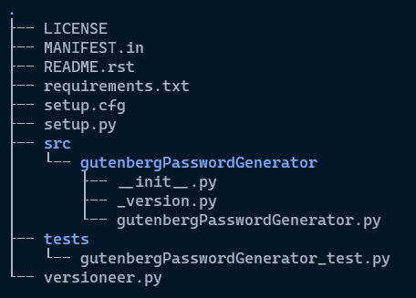 file structure for my gutenbergPasswordGenerator project (available on my github)