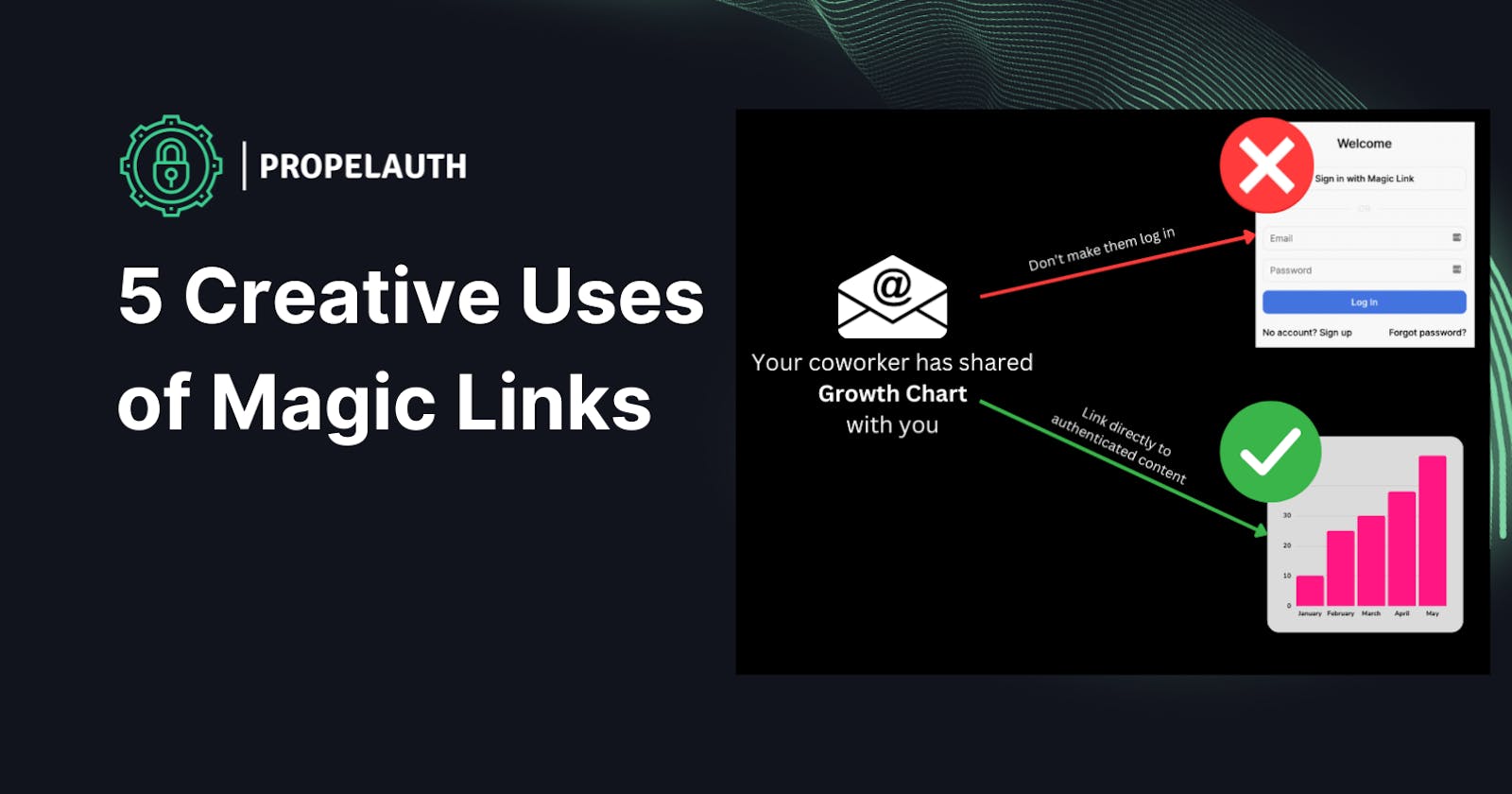 5 Creative Uses of Magic Links
