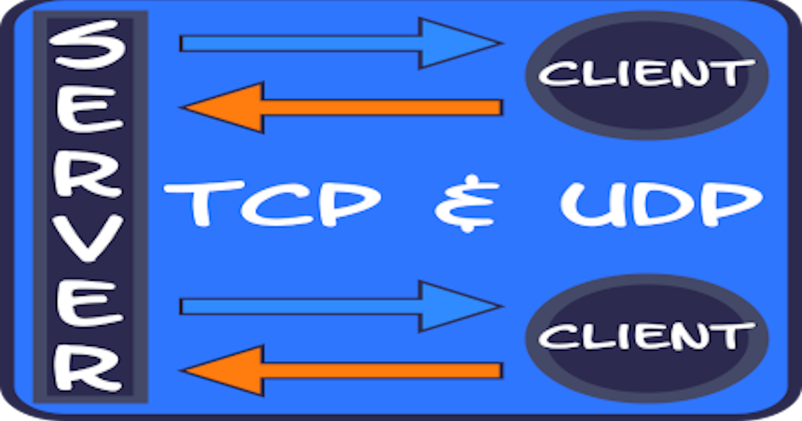 使用select实现的UDP/TCP组合服务器